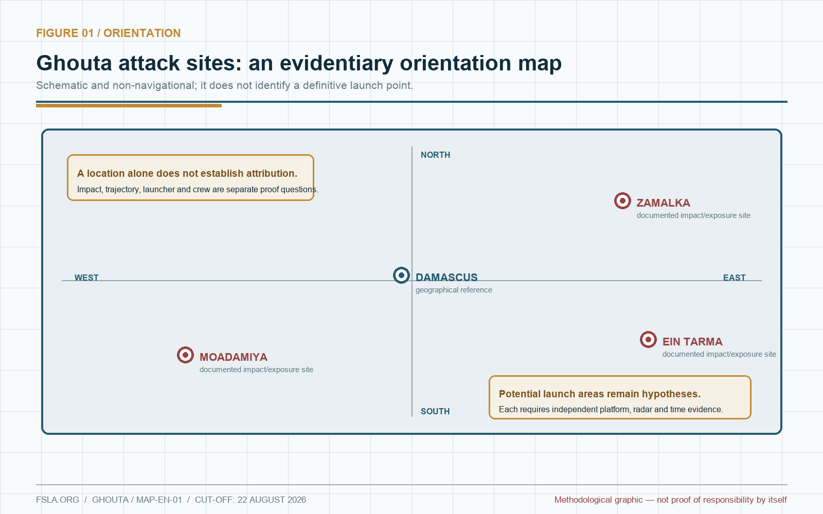 English evidentiary orientation map showing Damascus, Zamalka, Ein Tarma and Moadamiya, while distinguishing documented impact sites from hypothetical launch areas.