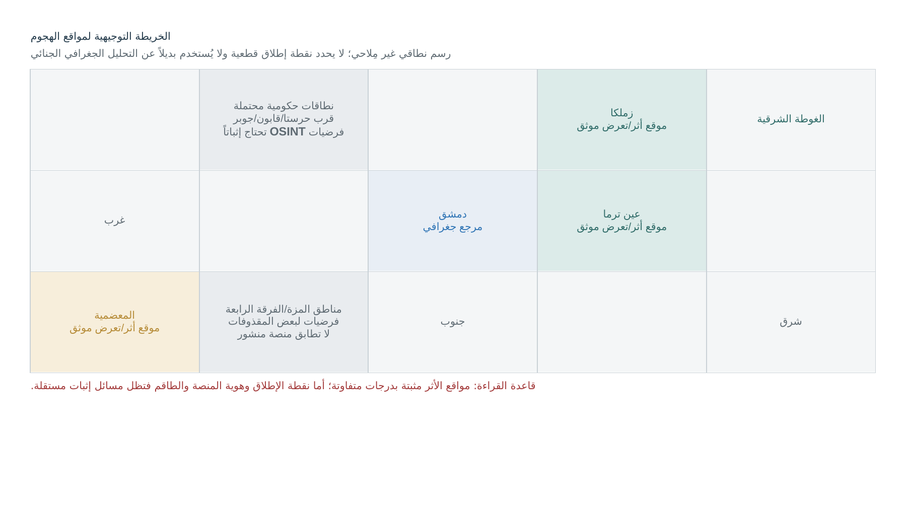 خريطة توجيهية نطاقية تضع دمشق في الوسط وزملكا وعين ترما في الغوطة الشرقية والمعضمية غرباً، مع نطاقات إطلاق محتملة موسومة بوضوح كفرضيات تحتاج إلى إثبات.